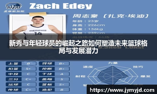 新秀与年轻球员的崛起之路如何塑造未来篮球格局与发展潜力