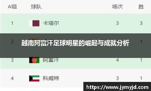 越南阿富汗足球明星的崛起与成就分析
